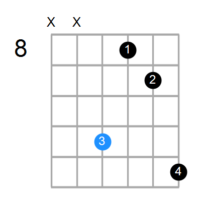 C#min(add9) Chord